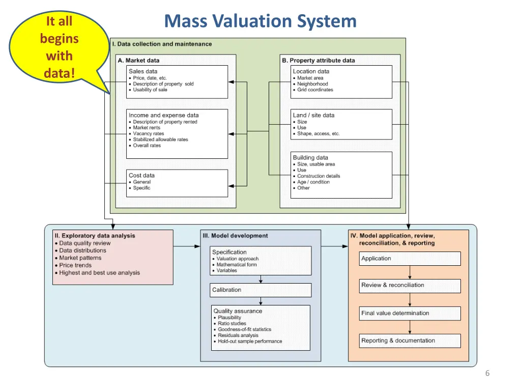 mass valuation system