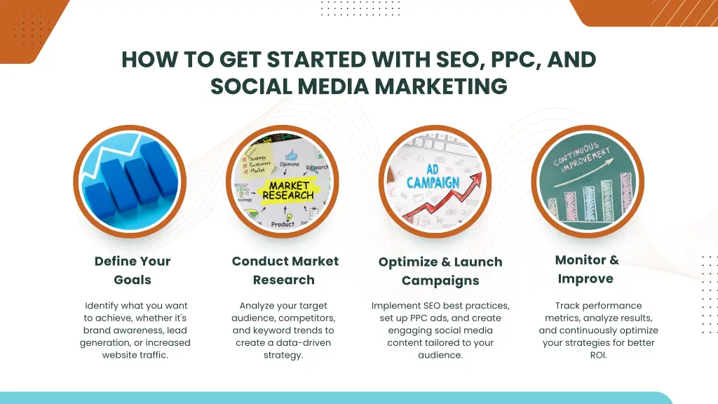 how to get started with seo ppc and social media