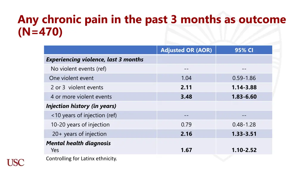 any chronic pain in the past 3 months as outcome