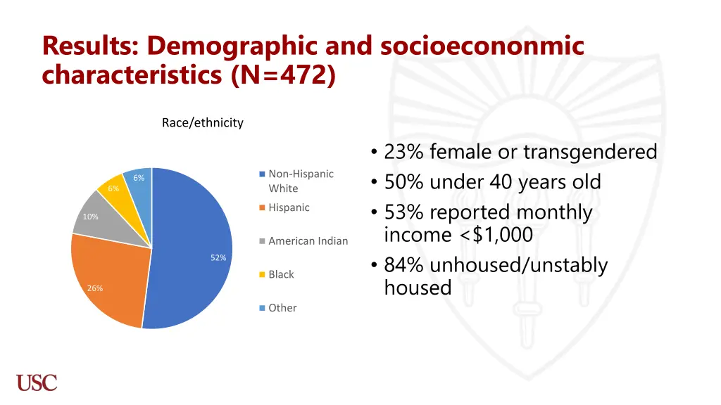 results demographic and socioecononmic