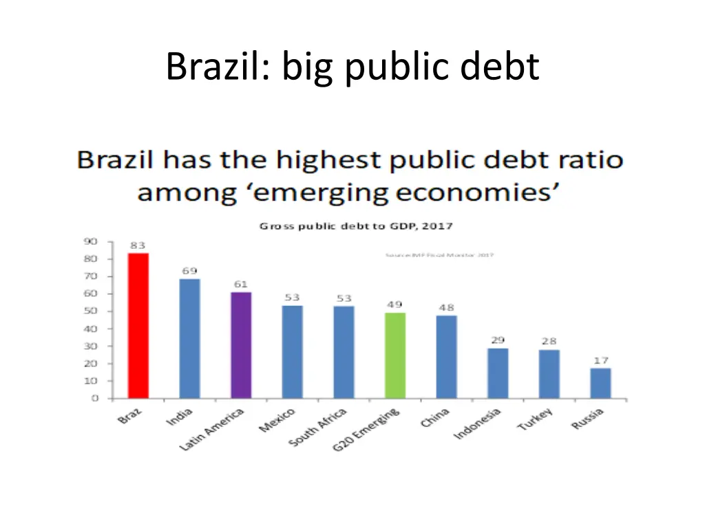 brazil big public debt