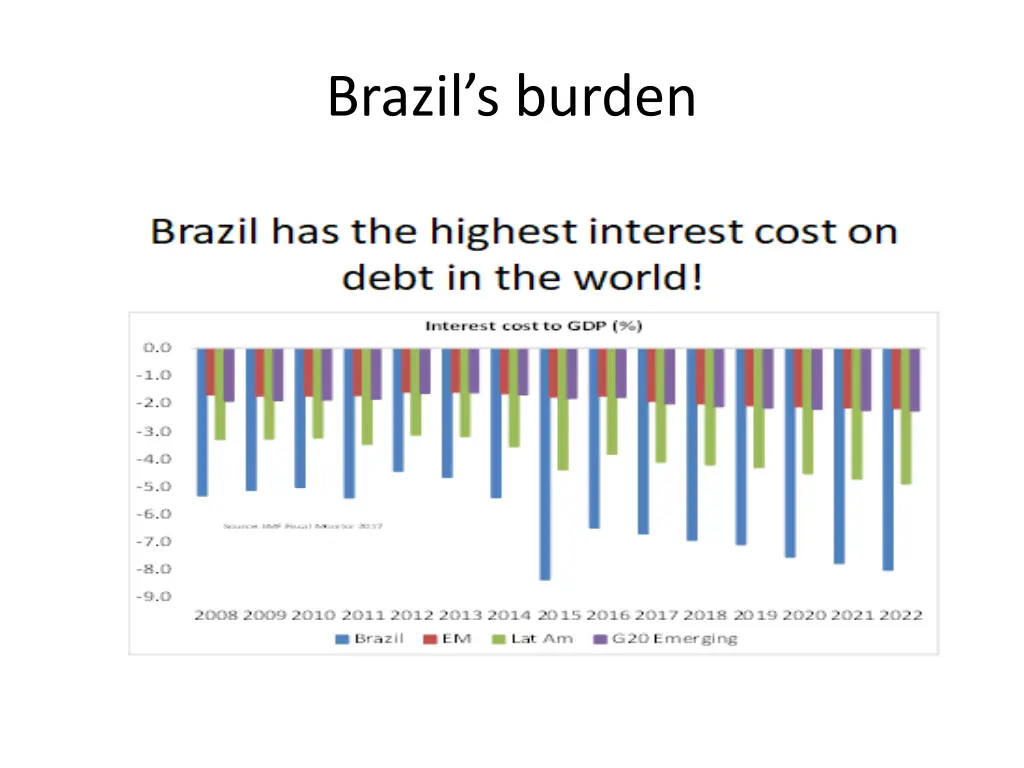 brazil s burden
