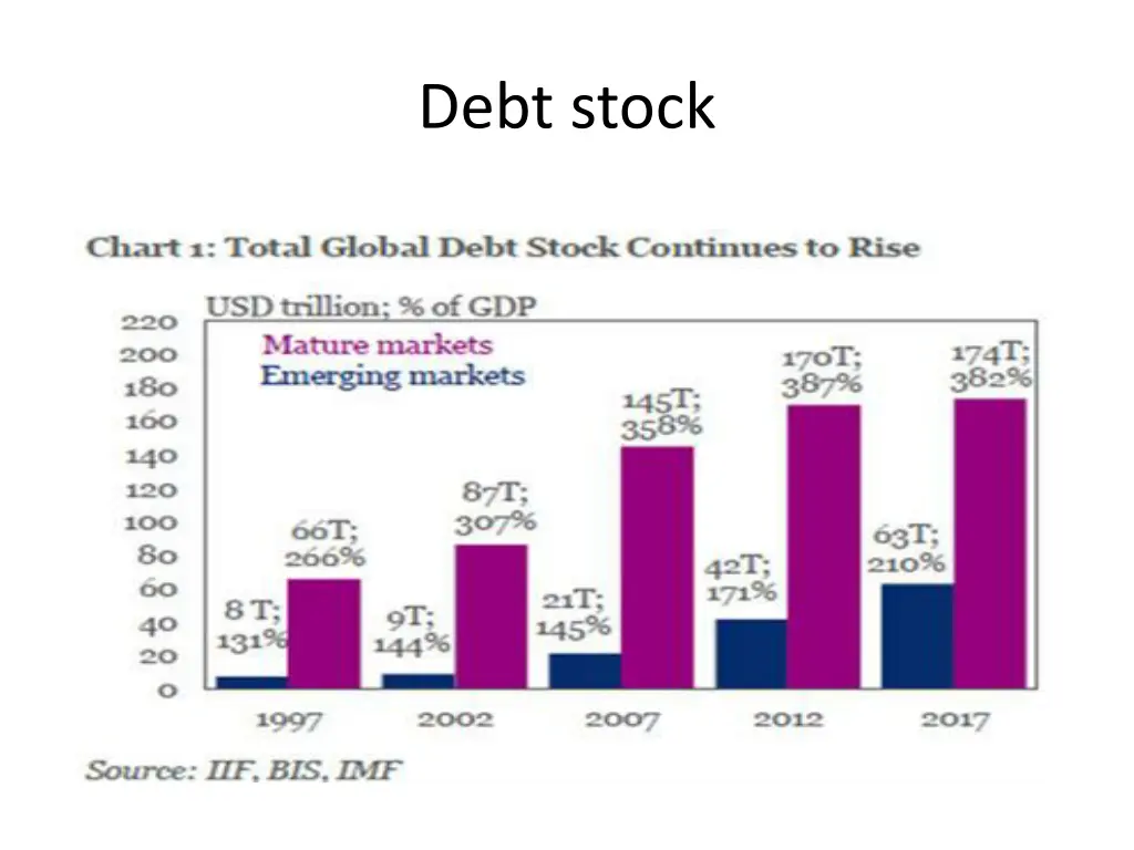 debt stock