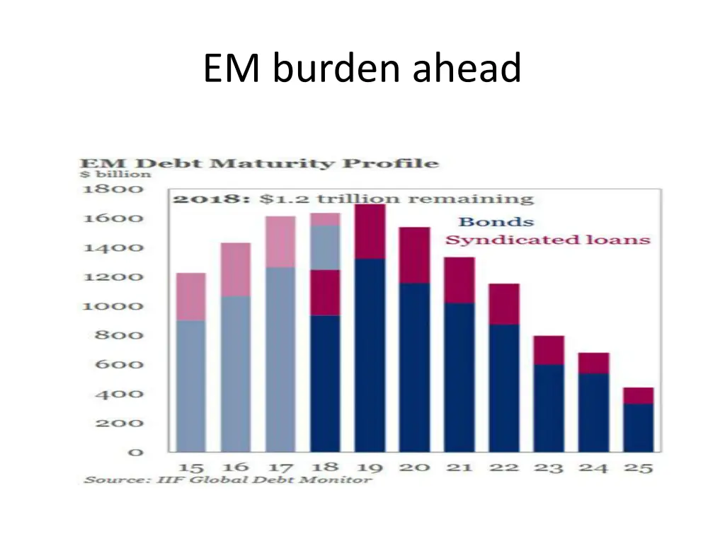 em burden ahead