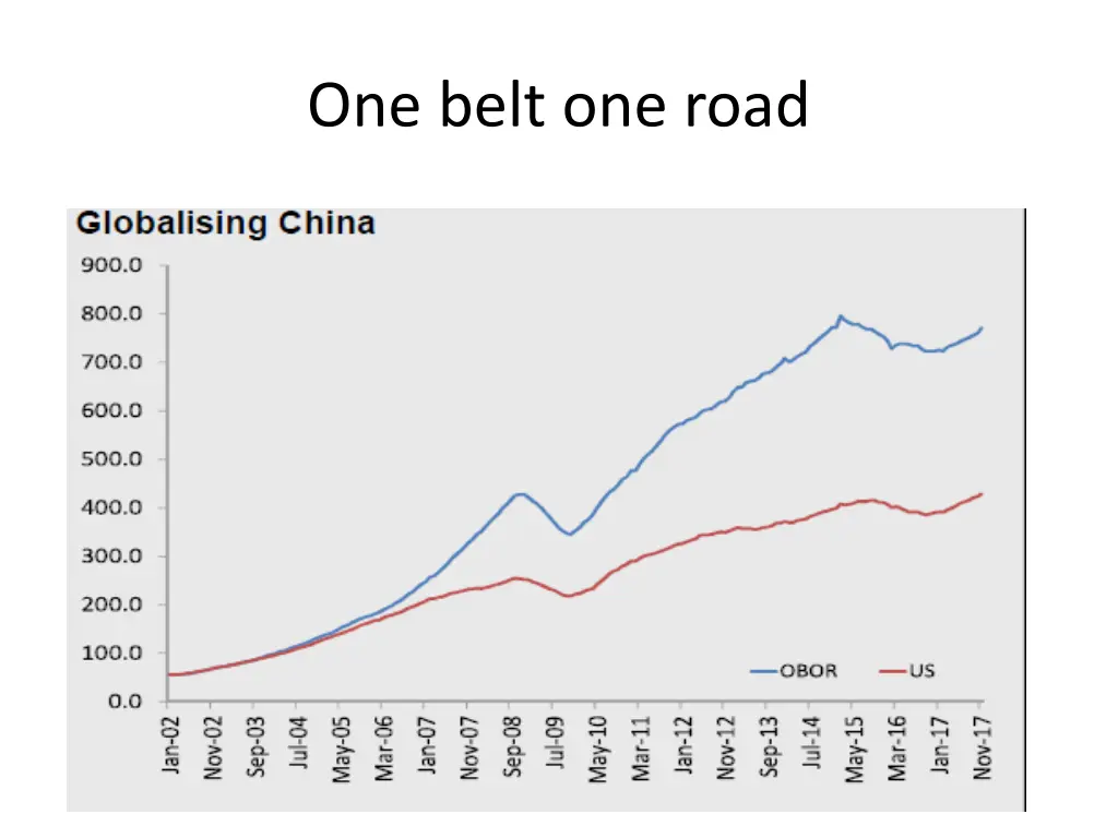 one belt one road