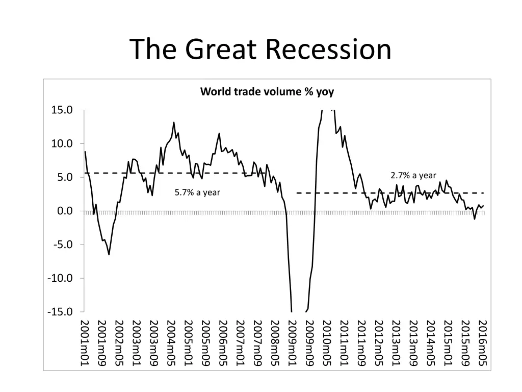 the great recession 1