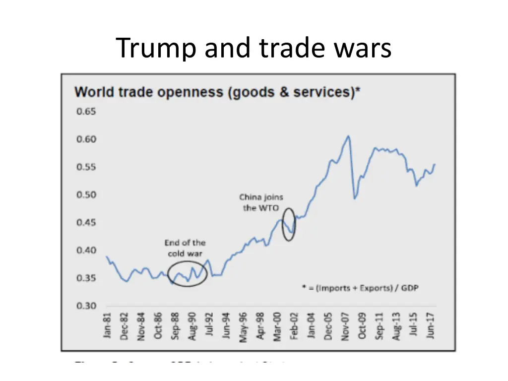 trump and trade wars