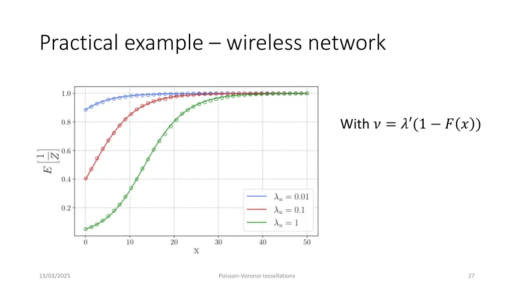 practical example wireless network 4