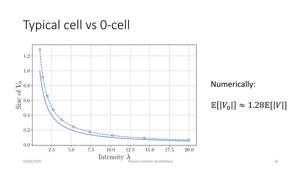 typical cell vs 0 cell 6
