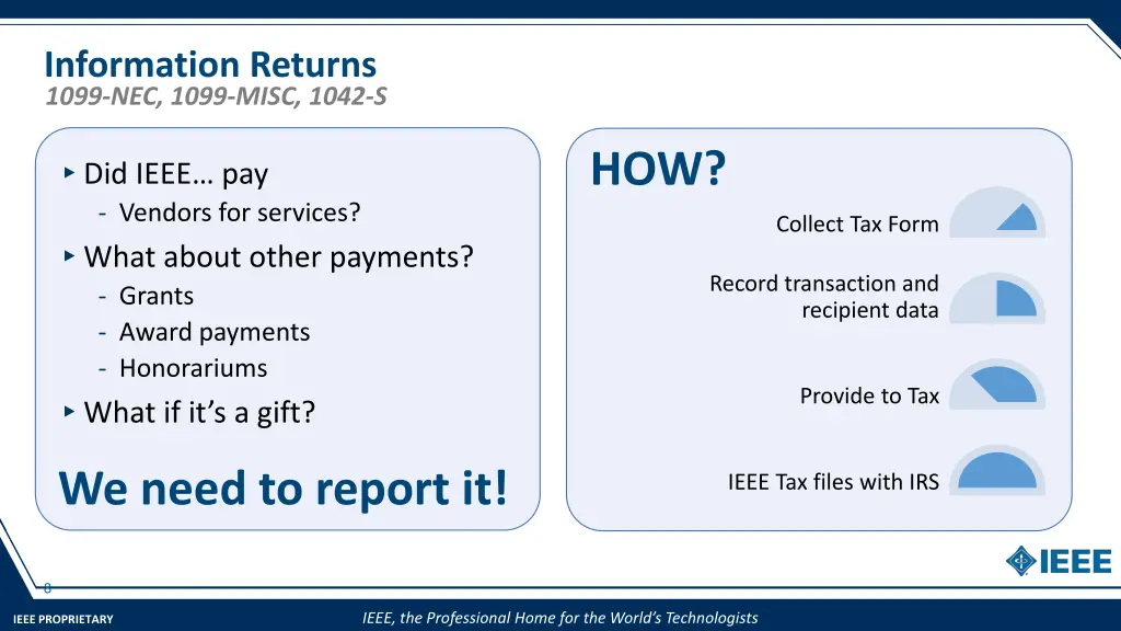 information returns 1099 nec 1099 misc 1042 s