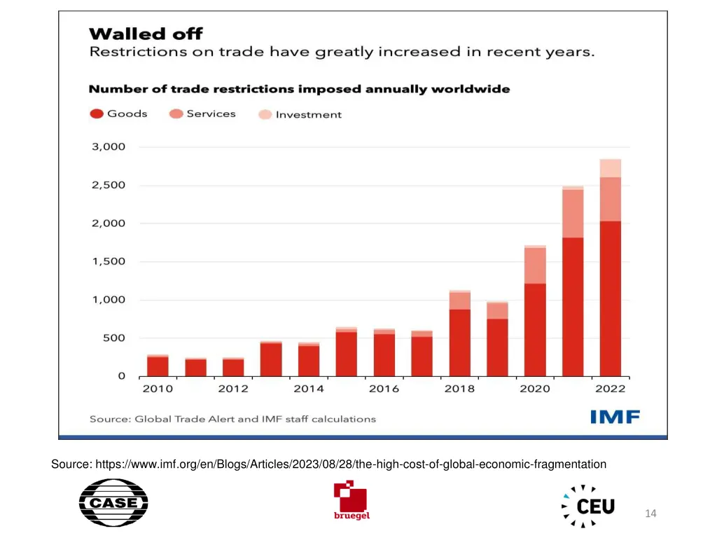 source https www imf org en blogs articles 2023