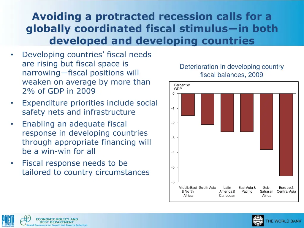 avoiding a protracted recession calls