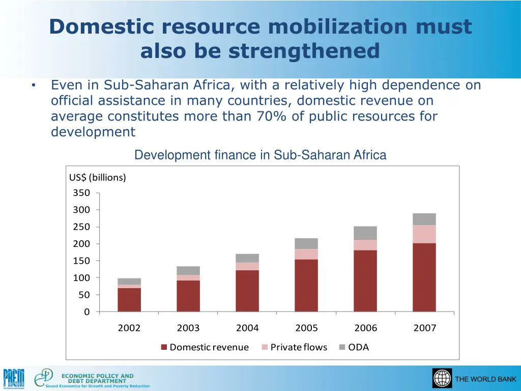 domestic resource mobilization must also