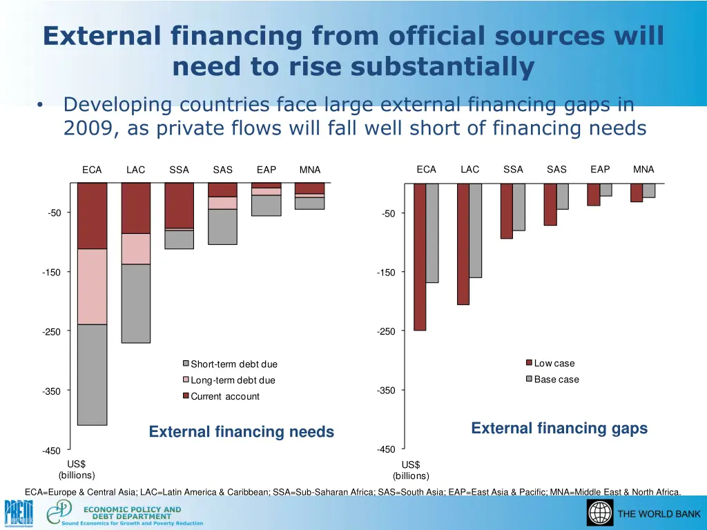 external financing from official sources will
