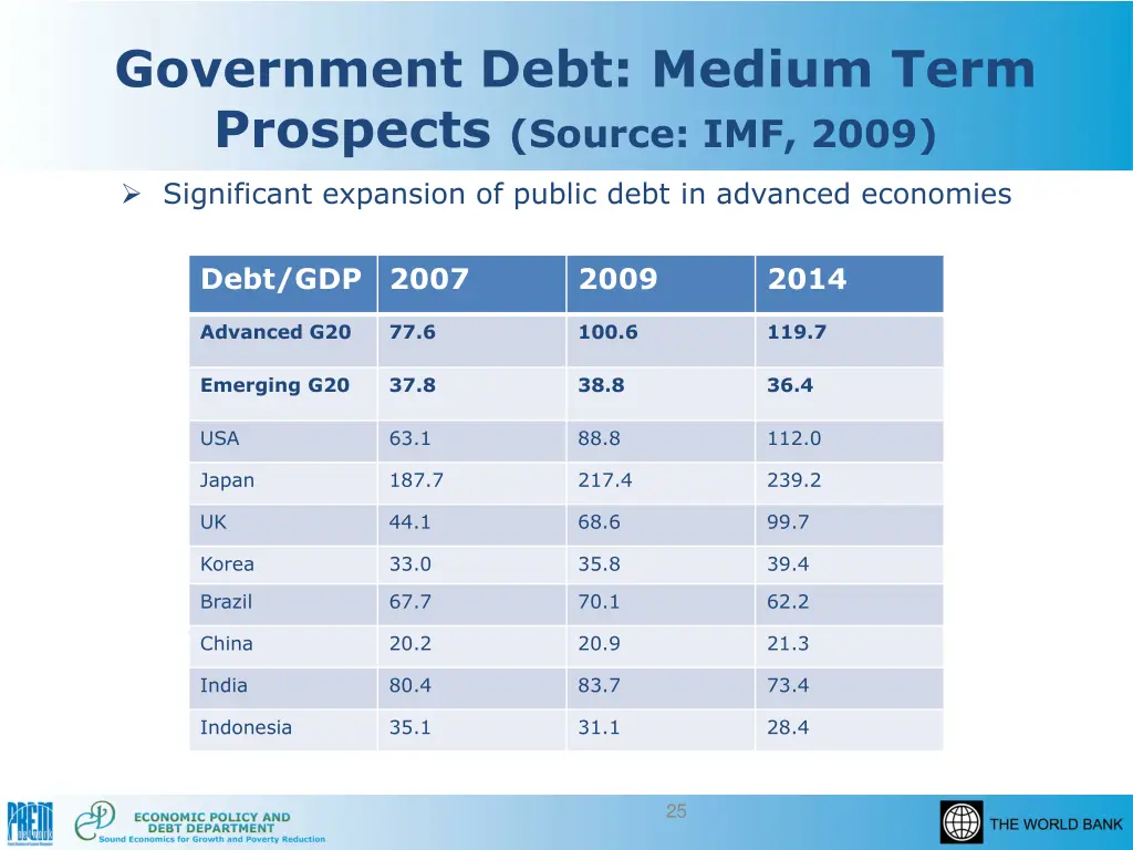 government debt medium term prospects source