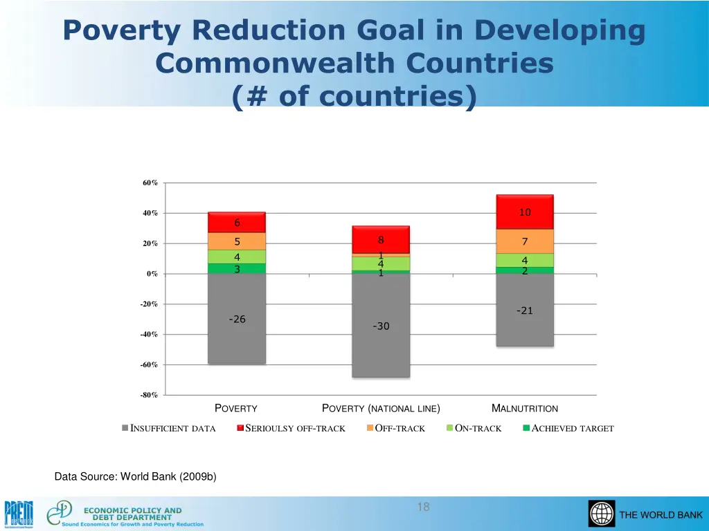 poverty reduction goal in developing commonwealth