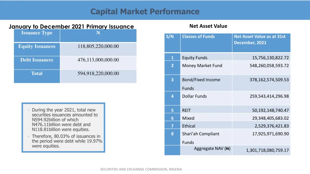 capital market performance