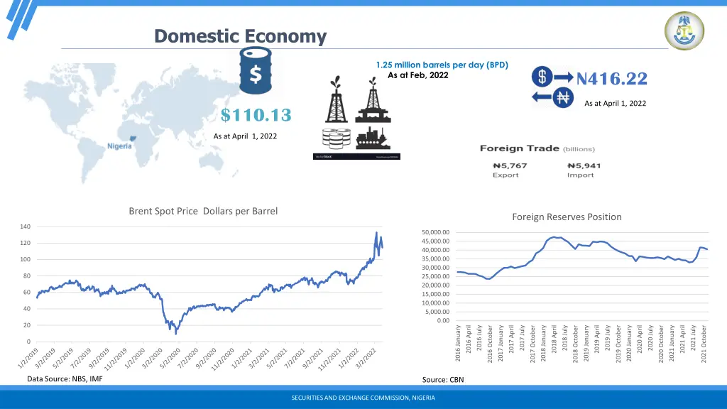 domestic economy 1