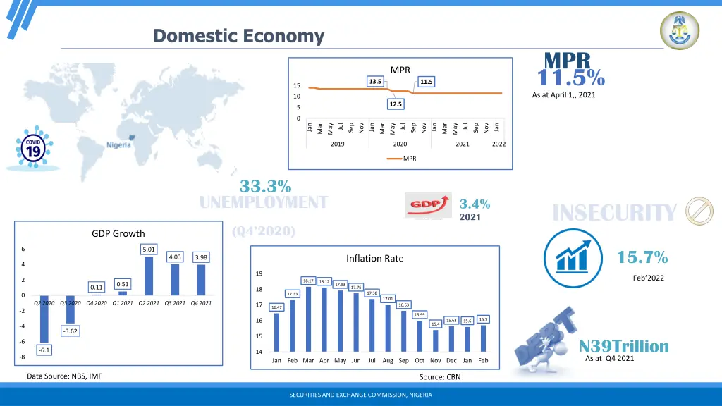domestic economy