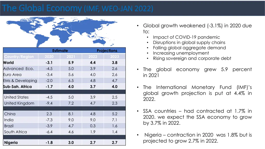 the global economy the global economy imf