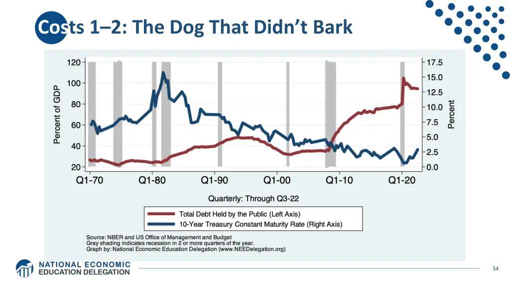 costs 1 2 the dog that didn t bark