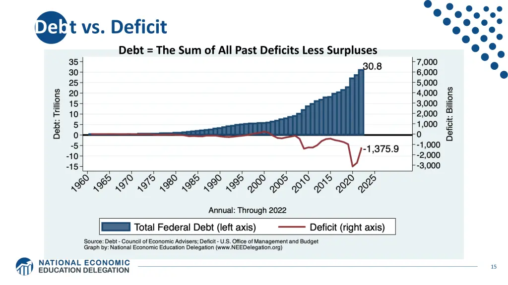 debt vs deficit