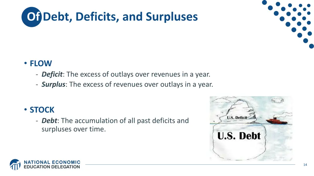 of debt deficits and surpluses
