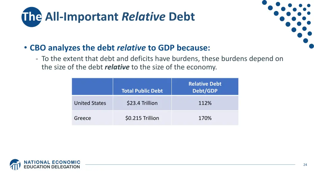 the all important relative debt