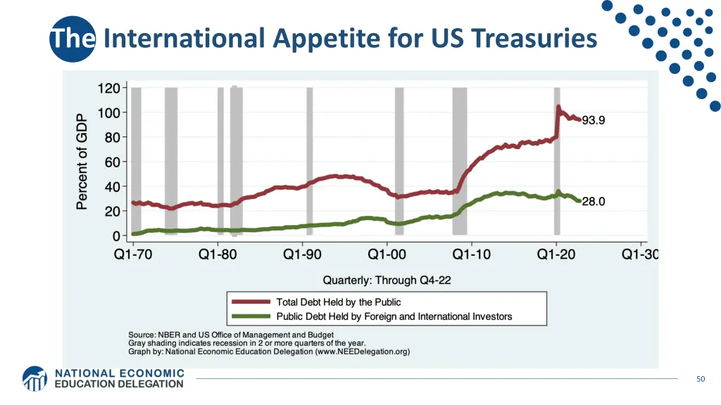 the international appetite for us treasuries