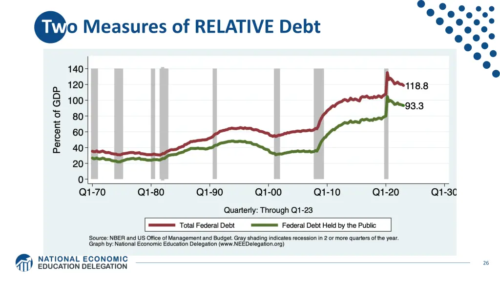 two measures of relative debt