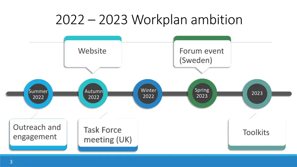 2022 2023 workplan ambition