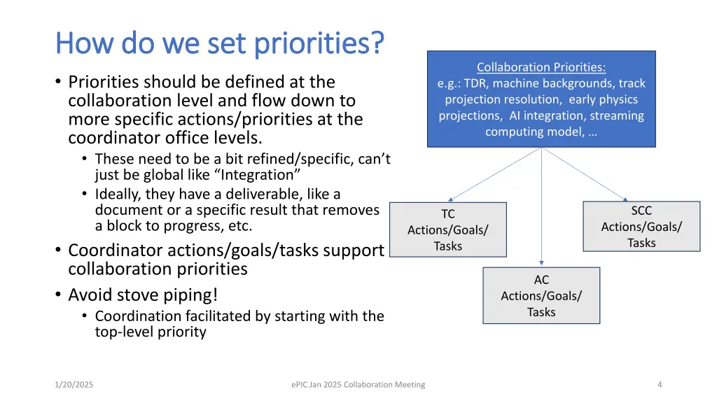 how do we set priorities how do we set priorities