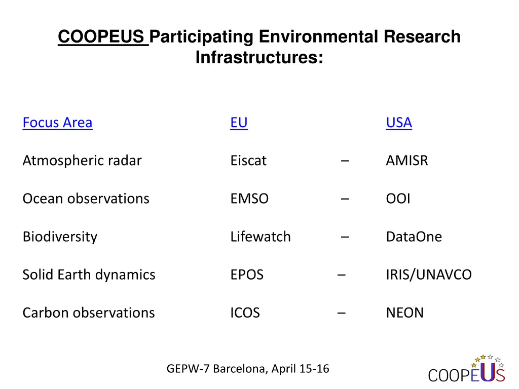 coopeus participating environmental research
