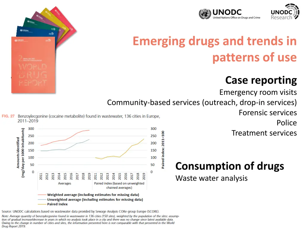 emerging drugs and trends in patterns of use