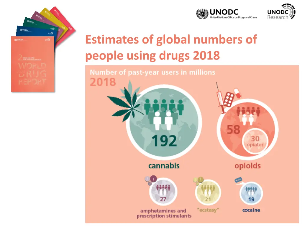 estimates of global numbers of people using drugs