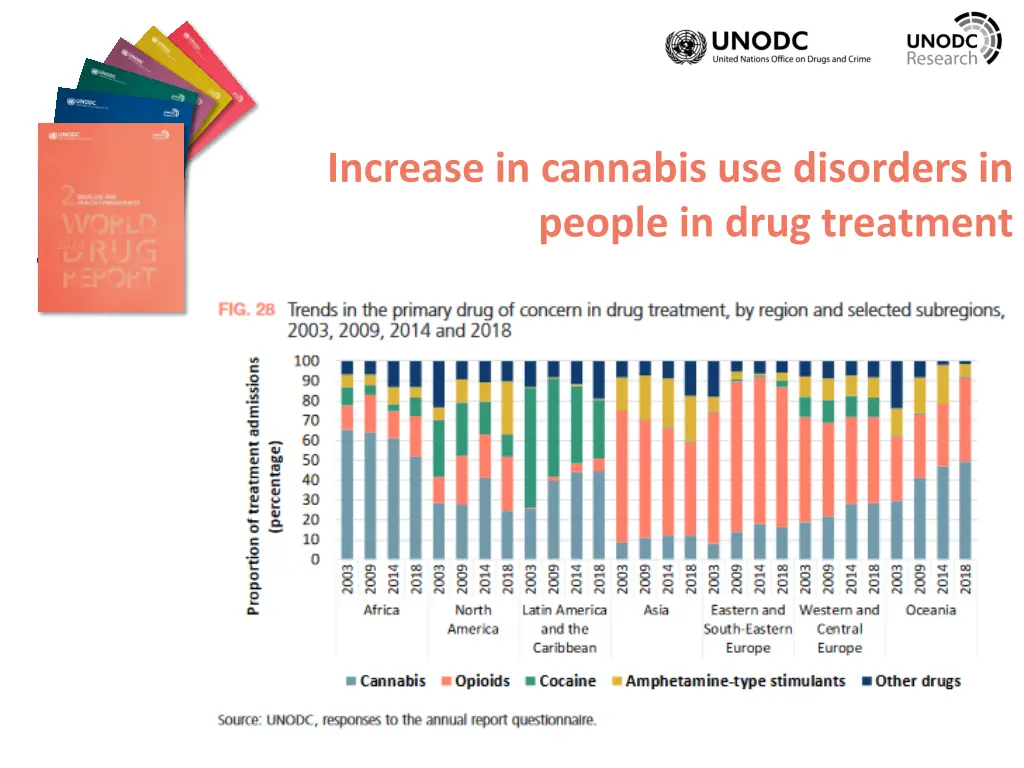 increase in cannabis use disorders in people
