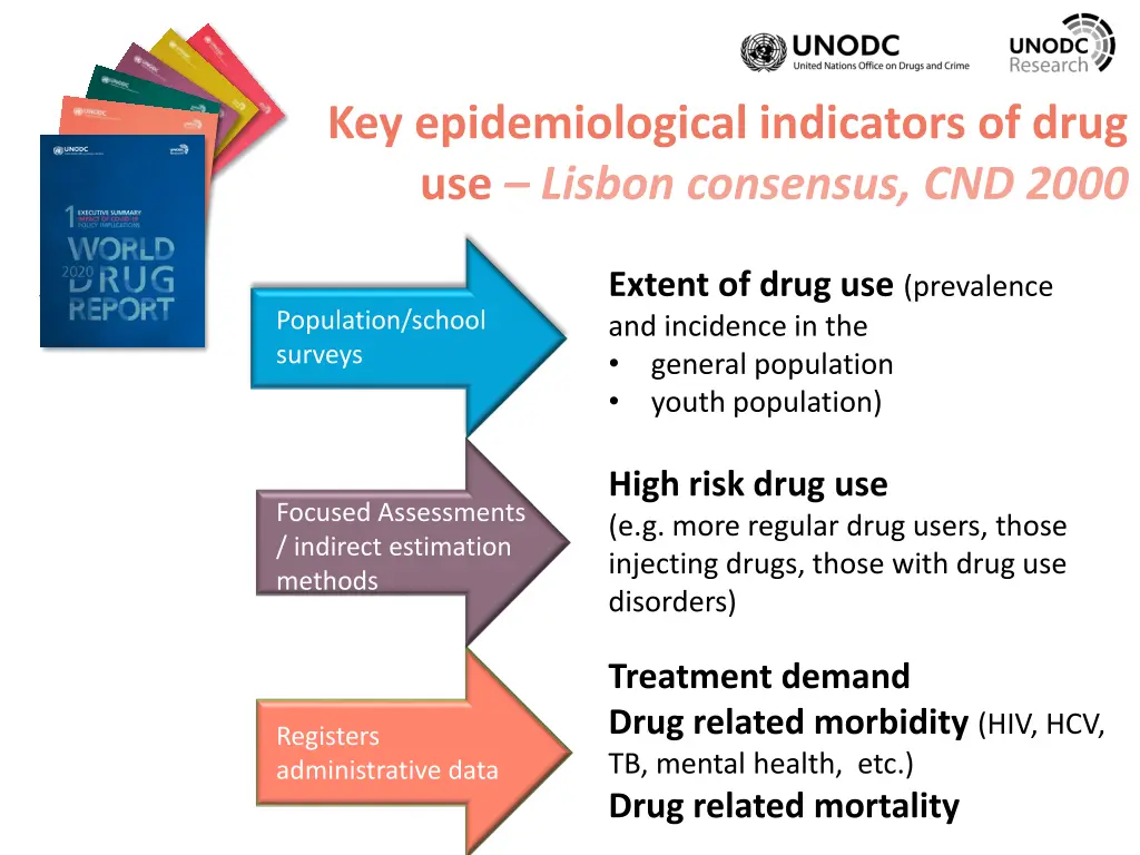 key epidemiological indicators of drug use lisbon
