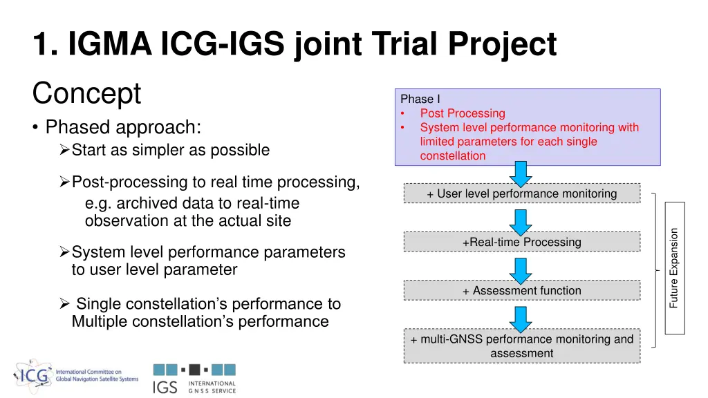 1 igma icg igs joint trial project concept phased