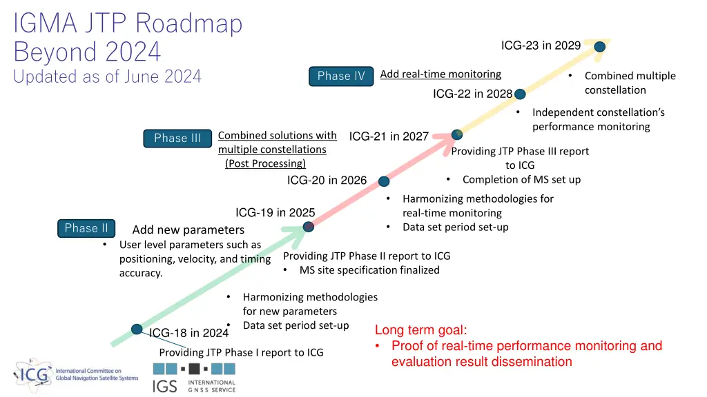 igma jtp roadmap beyond 2024 updated as of june