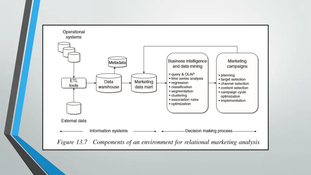 slide13