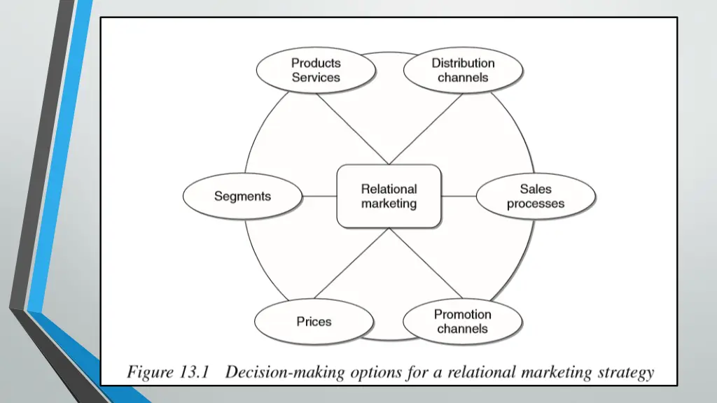 slide4
