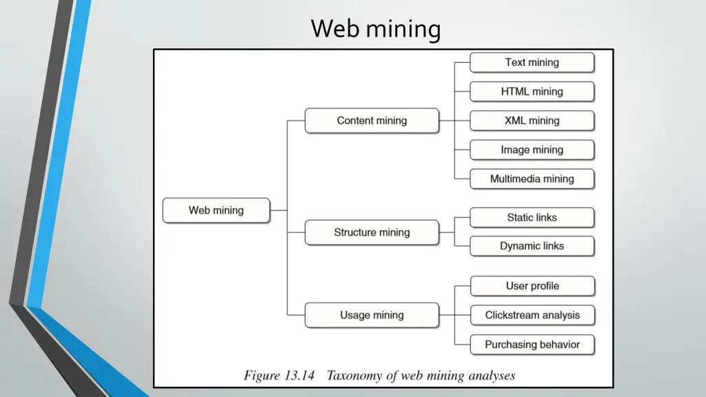 web mining