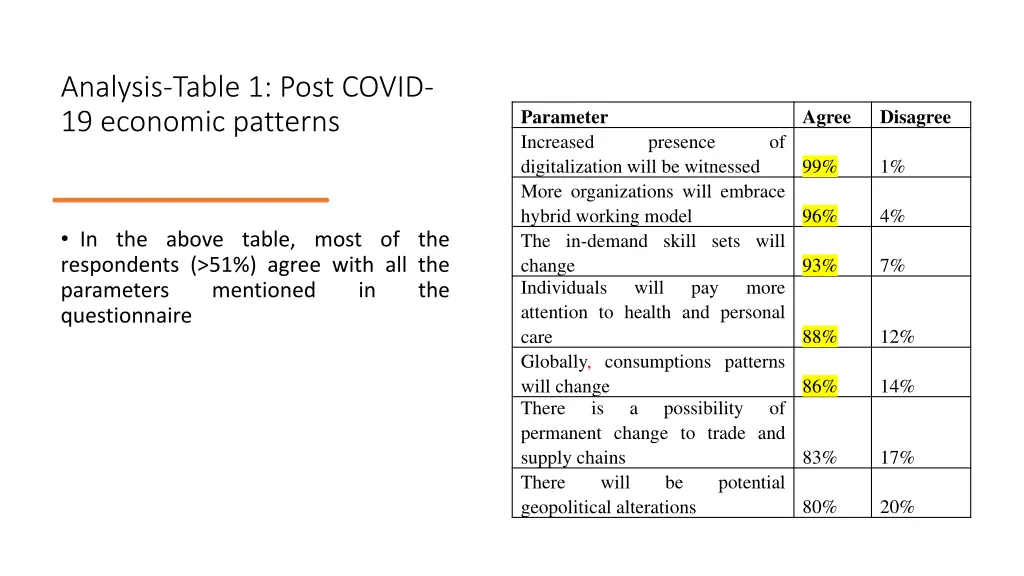 analysis table 1 post covid 19 economic patterns