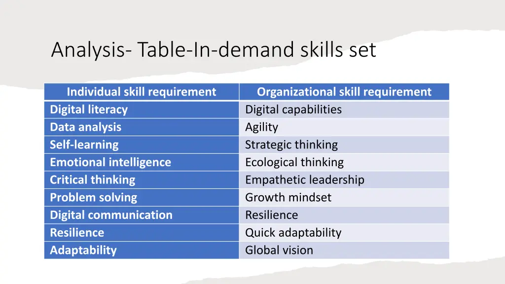analysis table in demand skills set
