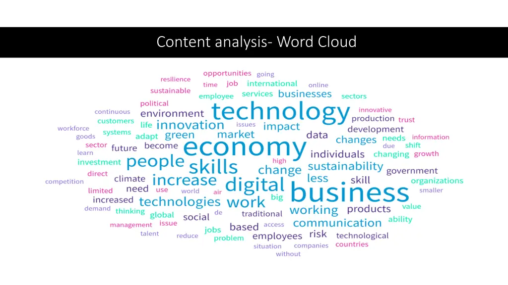 content analysis word cloud