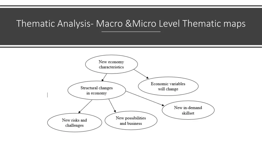 thematic analysis macro micro level thematic maps