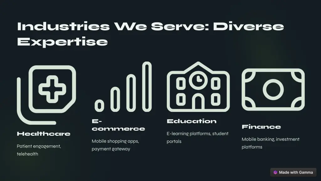 industries we serve diverse expertise