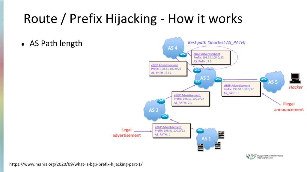 route prefix hijacking how it works
