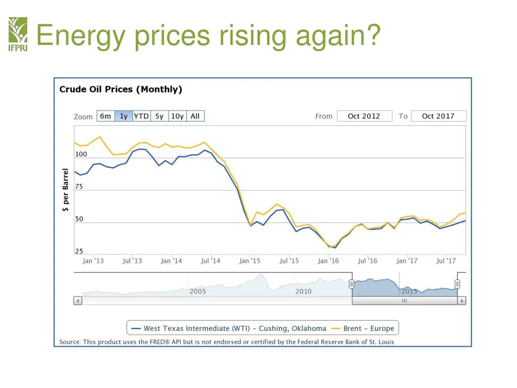 energy prices rising again