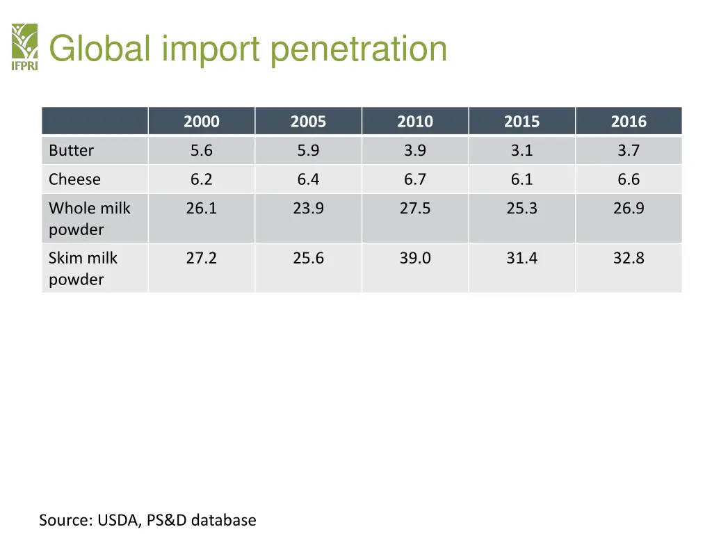 global import penetration 1